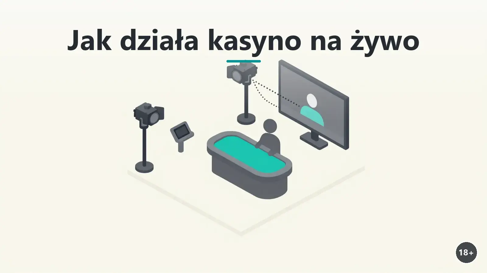 Przekrój studia kasyna na żywo z kamerami i transmisją do gracza