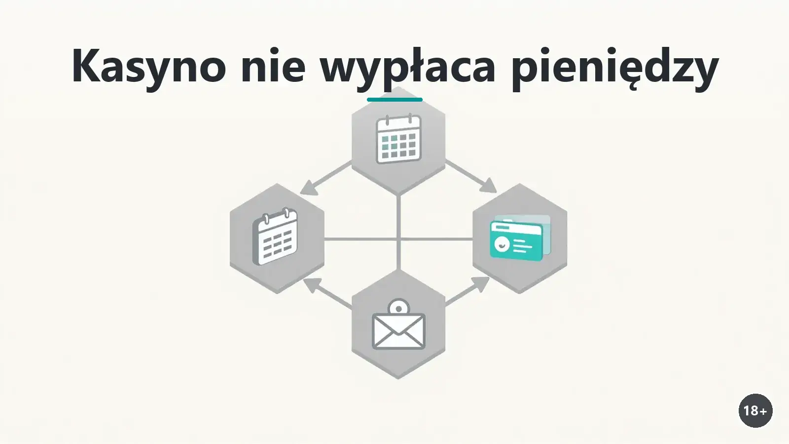 Drzewo decyzji co zrobić, gdy kasyno nie wypłaca
