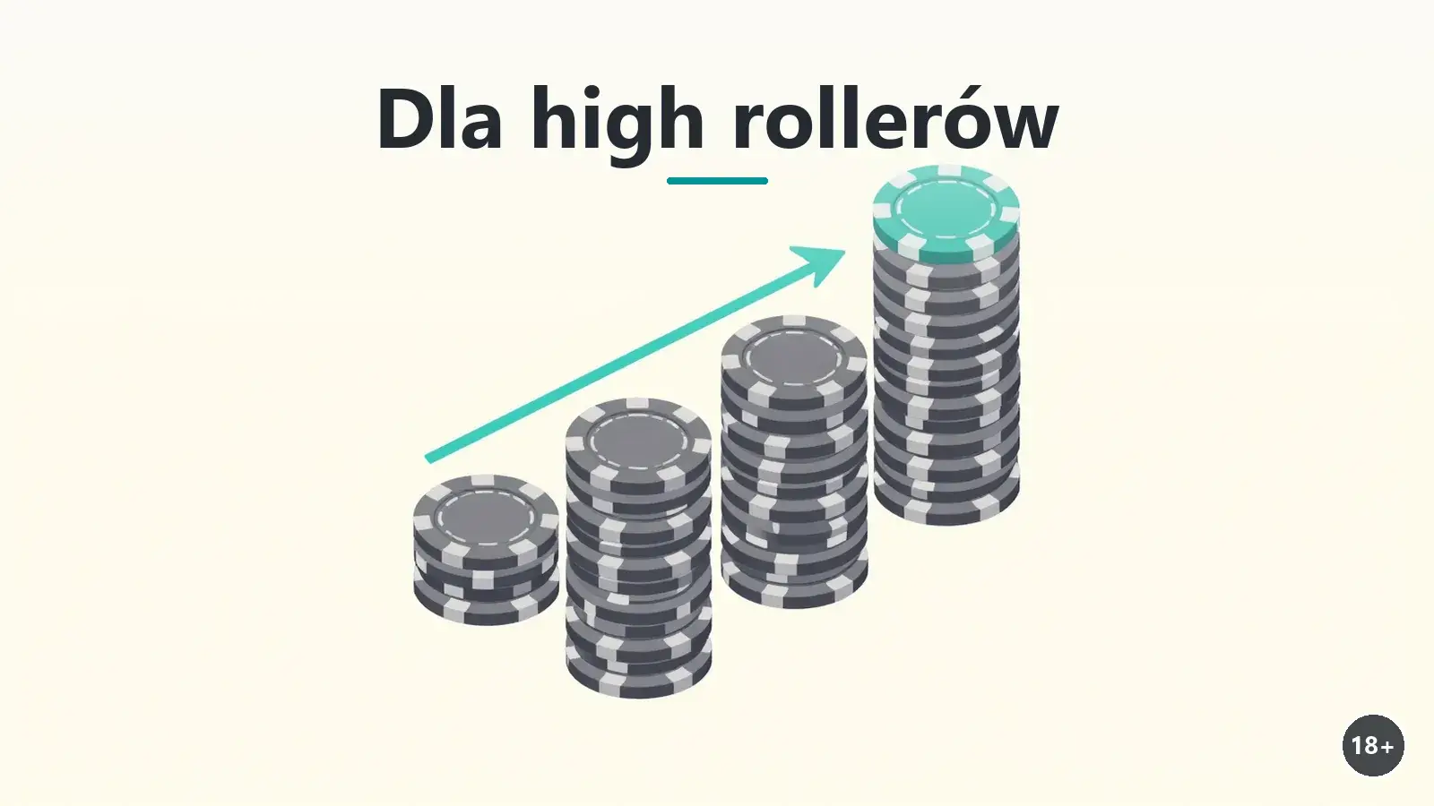 Stosy żetonów jako wykres limitu wypłat dla high rollerów